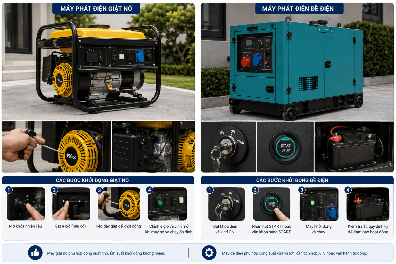 Máy phát điện đề điện và giật nổ