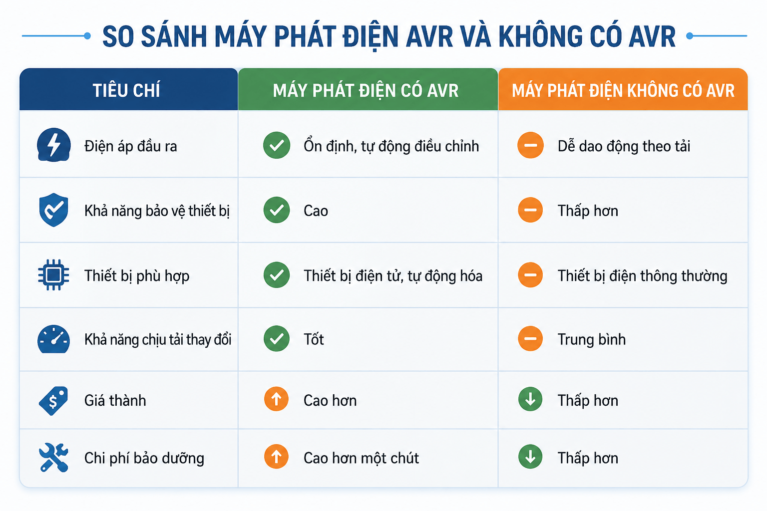 so sánh máy phát điện ARV và không có ARV