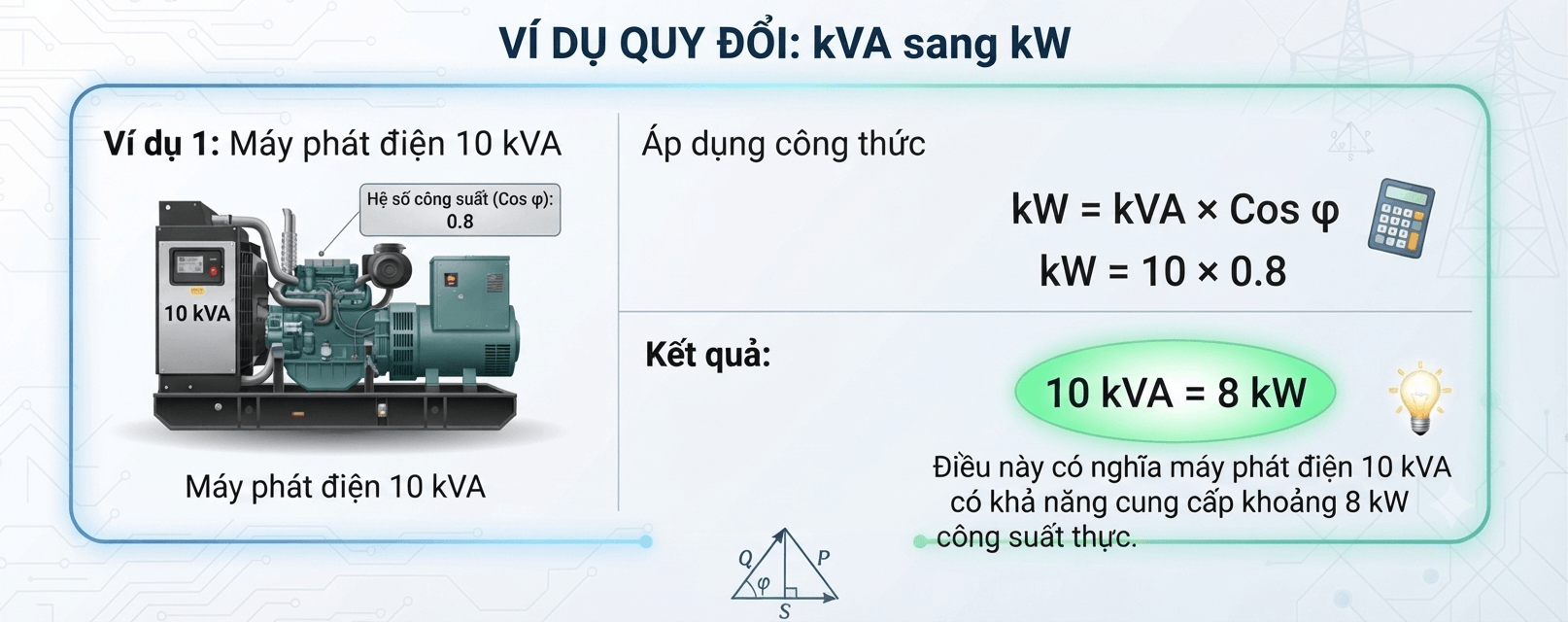 quy đổi kVA sang kW