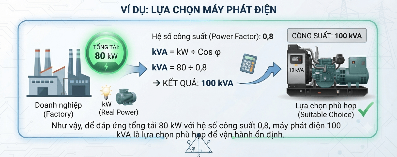 công suất dự phòng