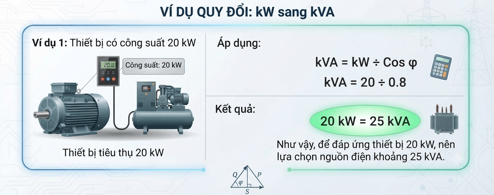 quy đổi kW sang kVA