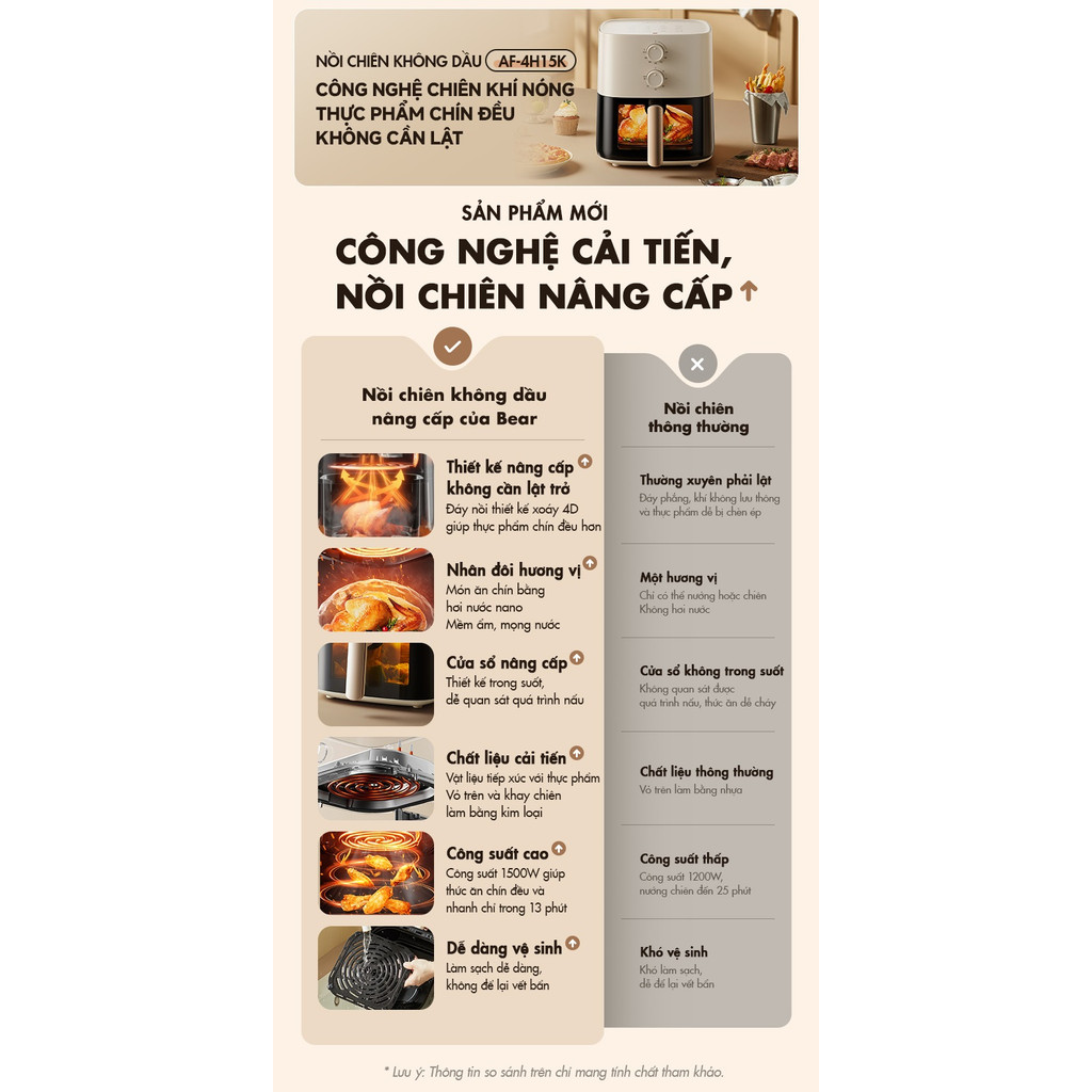 Nồi Chiên Không Dầu 5L Bear AF-4H15K - Công suất 1500W, Mặt kính trong suốt - HAPOS HSA AF-4H15K