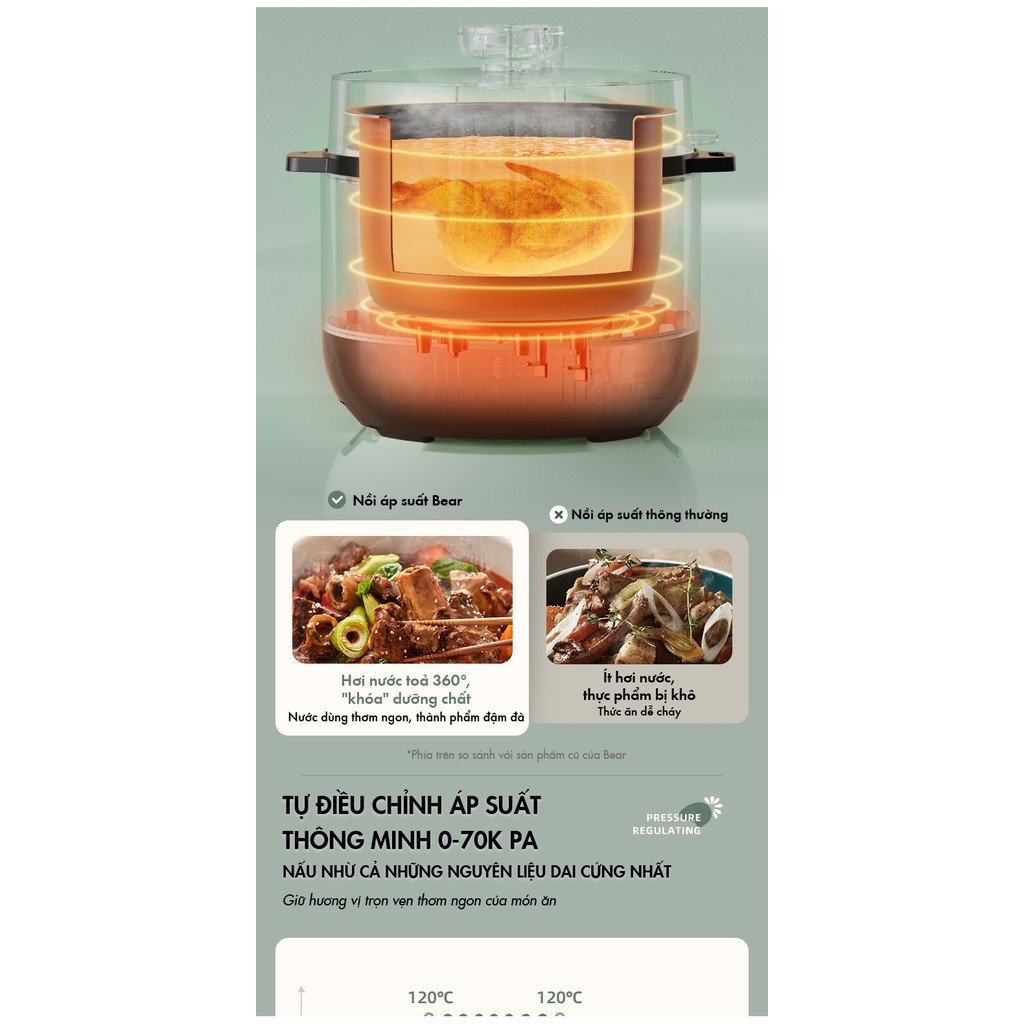 [Quốc tế] Nồi áp suất đa năng 4L Bear YLB-C40Y7 - Hàng Chính Hãng - HAPOS OFFICIAL YLB-C40Y7