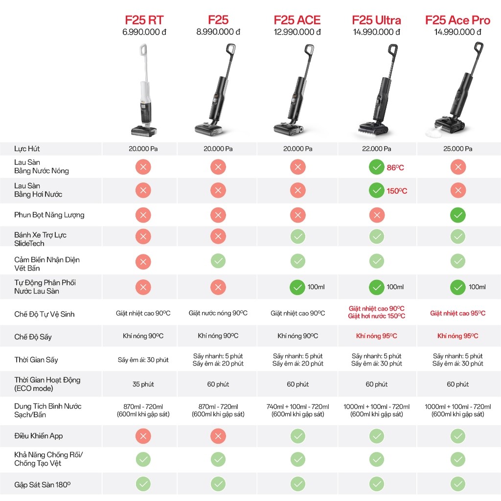 Máy hút bụi lau nhà Roborock tạo bọt F25 Ace Pro | Lực hút 25.000pa | Tự động giặt sấy | Bảo hành 2 năm - HAPOS HOF F25 Ace Pro