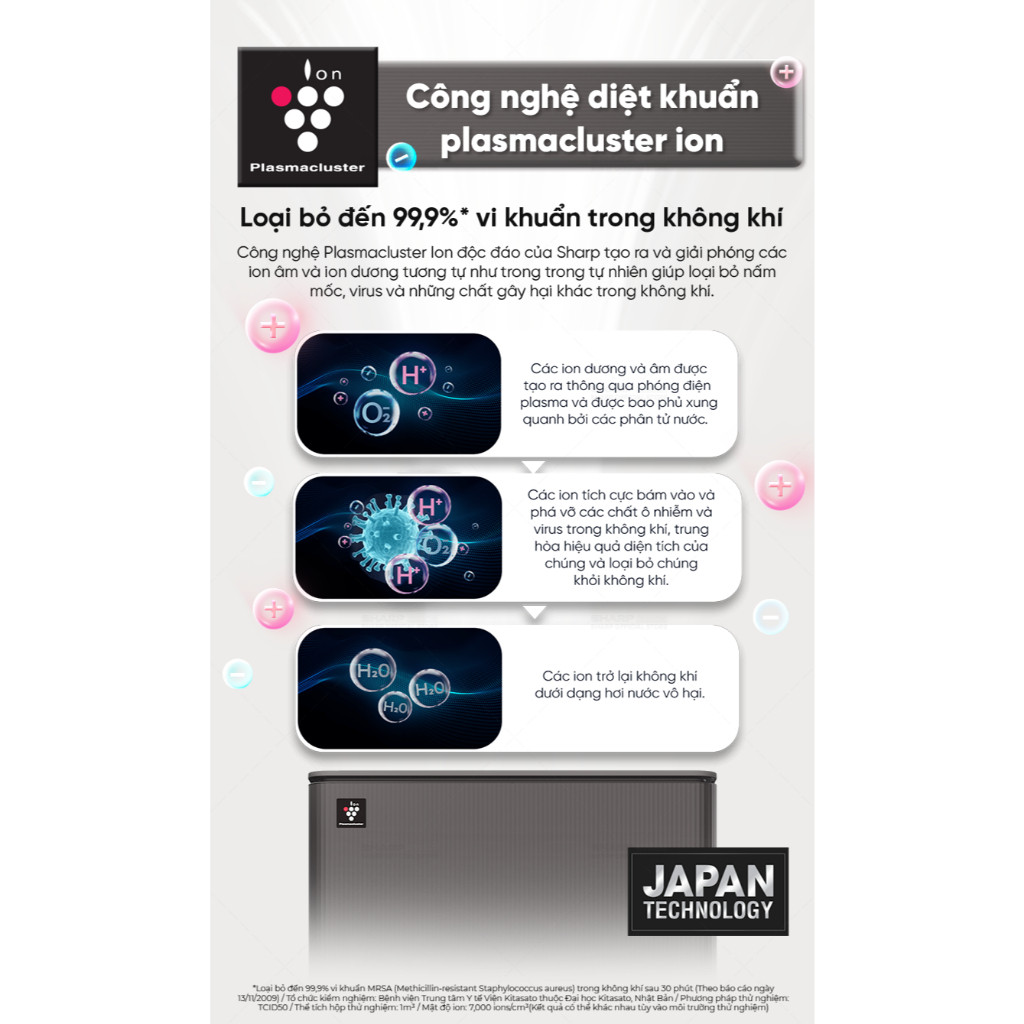 Máy lọc không khí Sharp  37m2 và hút ẩm tạo Plasmacluster ION DW-T30FV-H/W - Hàng chính hãng  - HAPOS HEL DW-T30FV-W