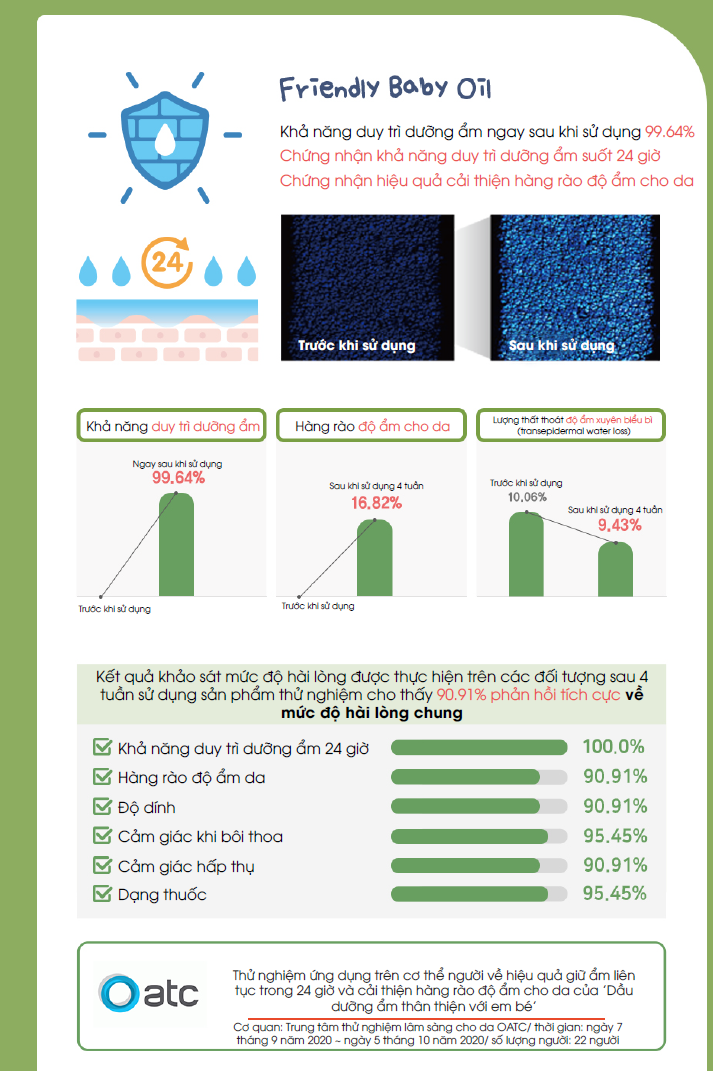 Dầu mát xa dưỡng ẩm cho mẹ và bé FRIENDLY BABY OIL 150ml