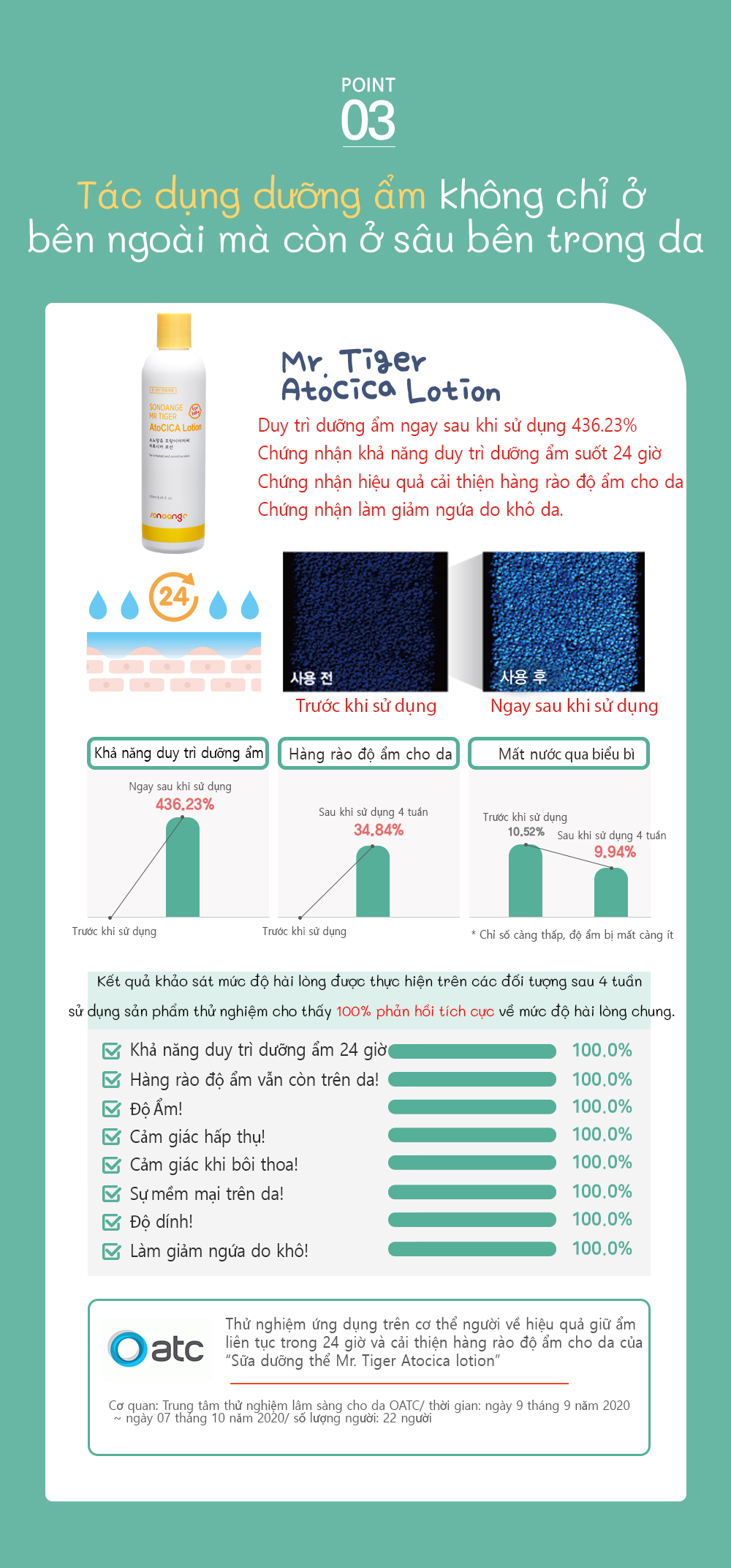 Sữa Dưỡng Thể Dành Cho Bé Mr. Tiger Atocica Lotion 250ml Dưỡng Ẩm và Dịu Da