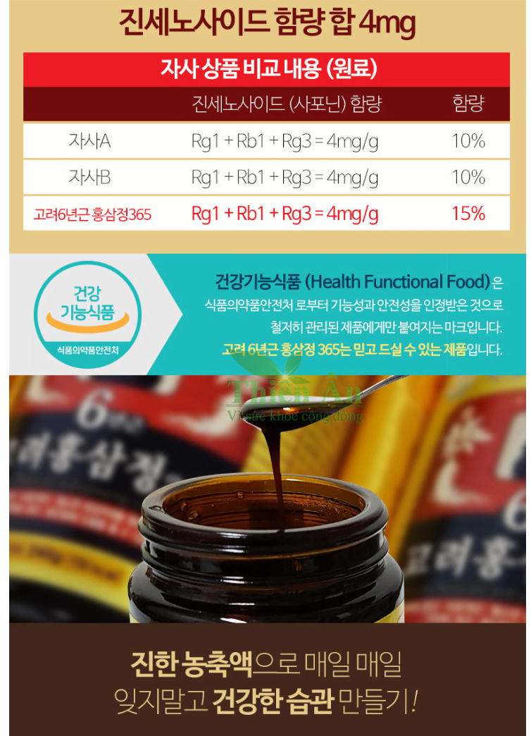 Cao Hồng Sâm 365 Hàn Quốc (Hộp 2 Lọ x 240g) 대한홍삼 고려홍삼정365