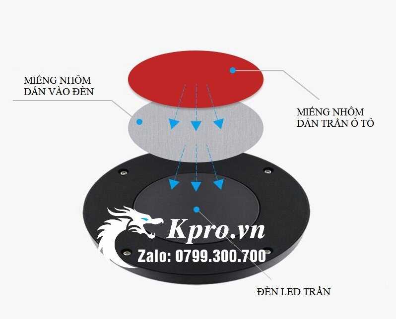 Đèn Led Trần