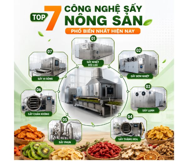 Top 7 Công Nghệ Sấy Nông Sản Phổ Biến Nhất Hiện Nay