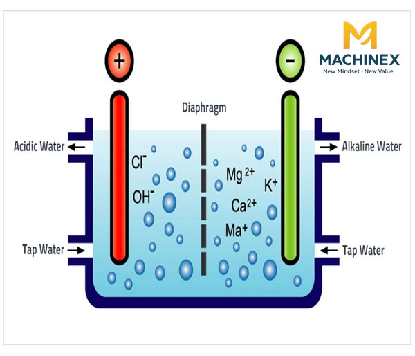 Điện phân trong sản xuất nước ion kiềm: Ảnh hưởng đến chất lượng