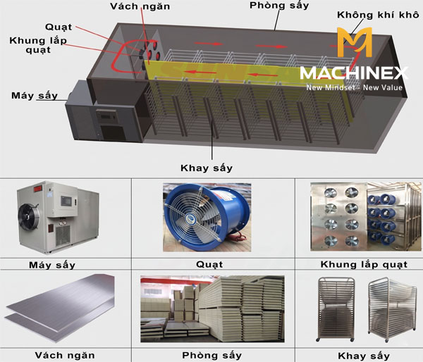 Quá trình sấy lạnh khác gì so với sấy nhiệt truyền thống về chất lượng?