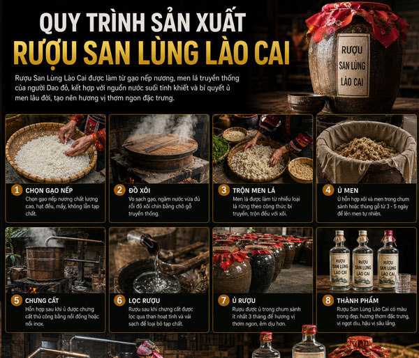 Quy trình sản xuất rượu San Lùng Lào Cai