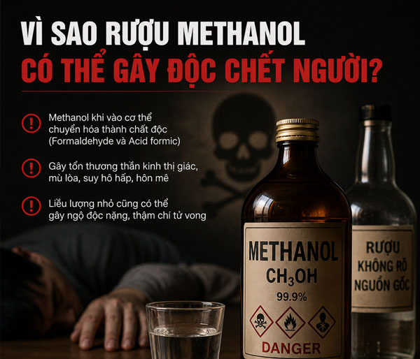 Vì sao rượu methanol có thể gây độc chết người?