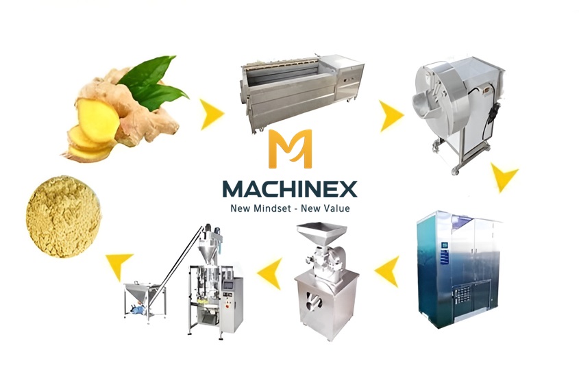 Dây chuyền sản xuất tự động
