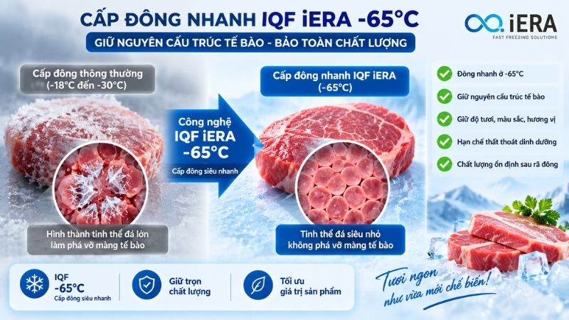 Bí quyết xuất khẩu thủy hải sản