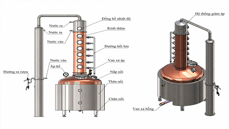 Cấu tạo máy chưng cất rượu đa tầng