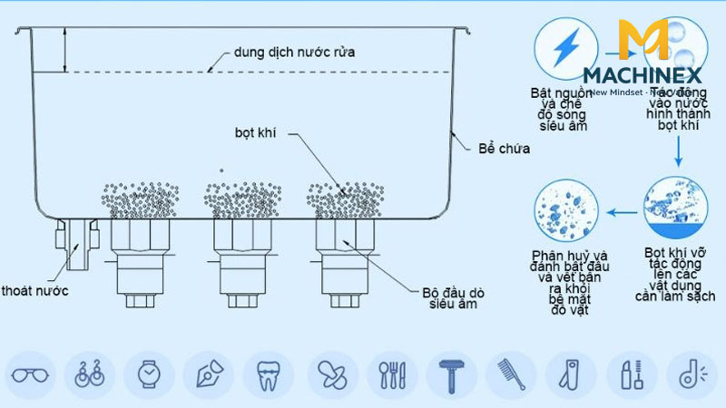 Cơ chế tác động của sóng siêu âm trong chân không