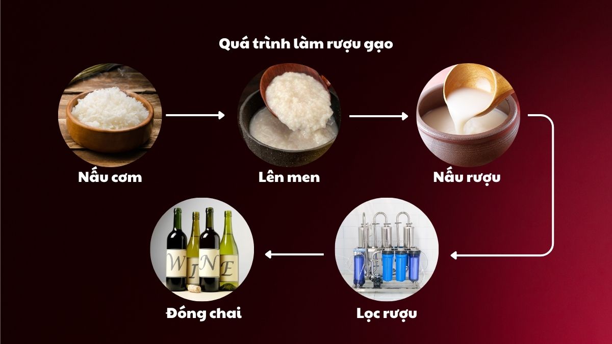 dây chuyền nấu rượu gạo công nghiệp