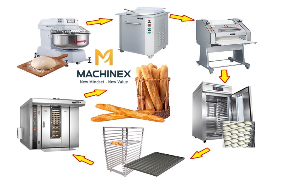 dây chuyền sản xuất bánh mì Machinex