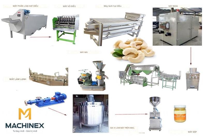 Giải pháp chế biến hạt điều tối ưu