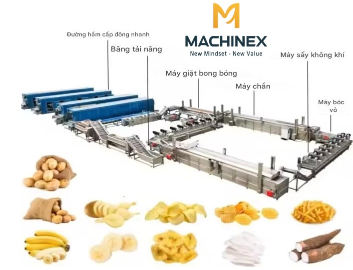 hệ thống tách dầu snack