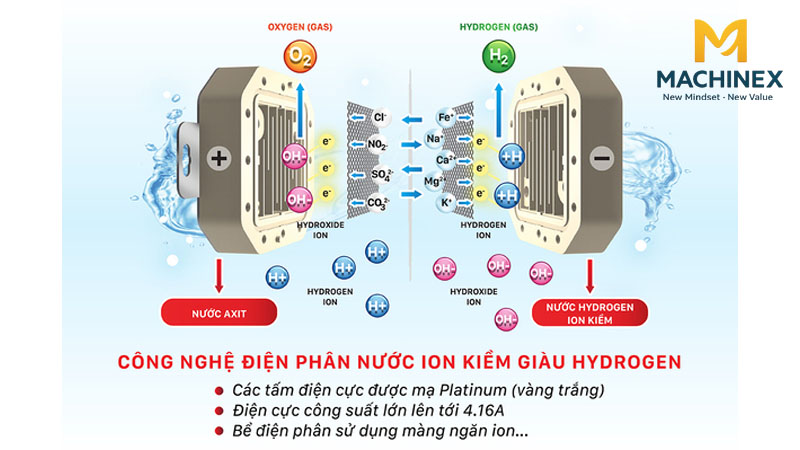 Điện phân trong sản xuất nước ion kiềm: Ảnh hưởng đến chất lượng
