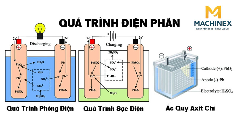 Điện phân trong sản xuất nước ion kiềm: Ảnh hưởng đến chất lượng