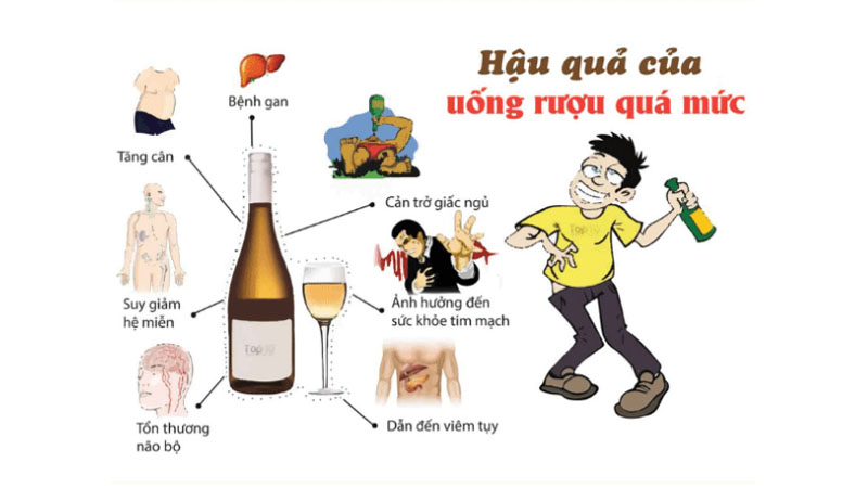Hậu quả của uống rượu nhiều