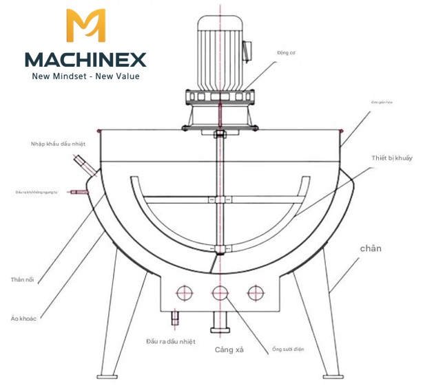 Thiết bị nấu và khuấy công nghiệp