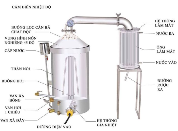 Cấu tạo máy chưng cất rượu bằng điện