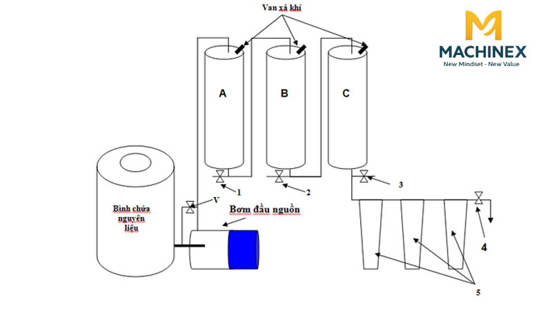 Máy lọc rượu gia đình và những điều cần phải biết