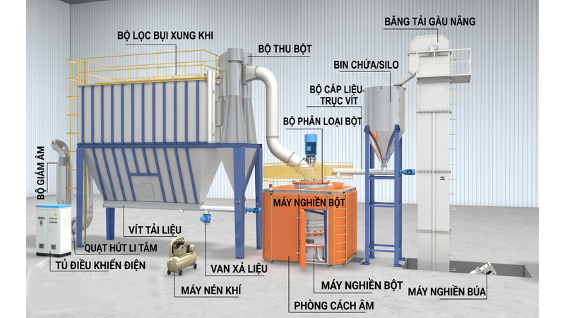 Khác biệt máy nghiền bột Machinex so với các dòng máy thông thường
