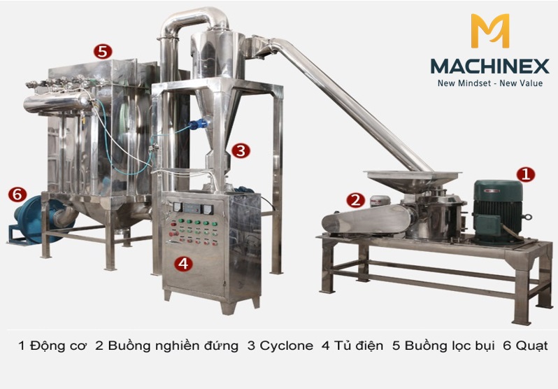 Thiết bị nghiền bột tại xưởng