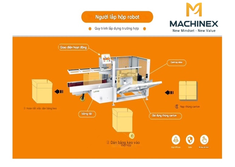 Robot gấp và tạo hình thùng carton