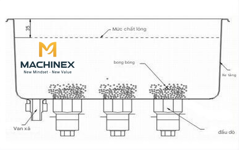 Máy rửa siêu âm công nghiệp