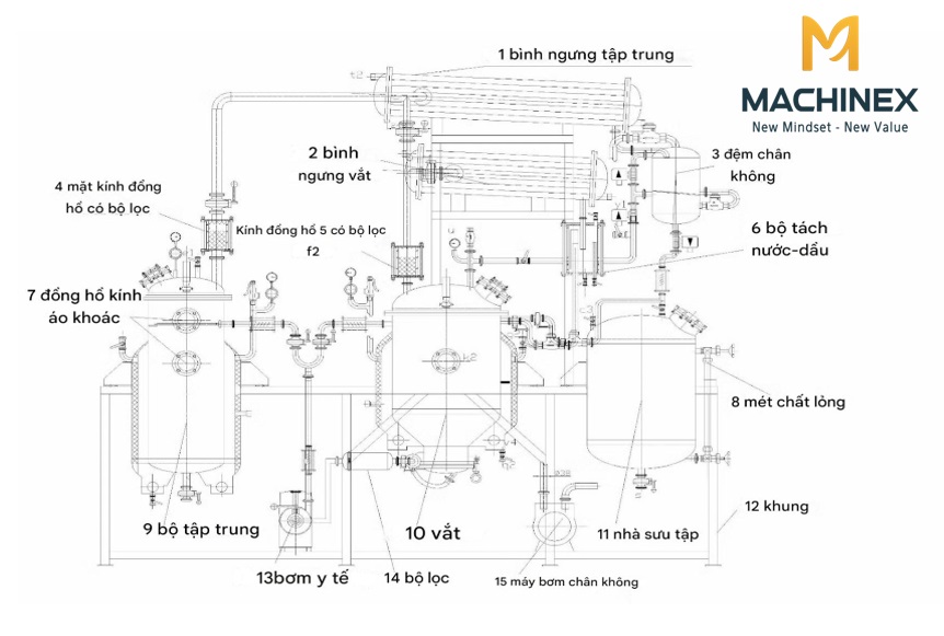 Công nghệ trích ly nhiệt độ thấp