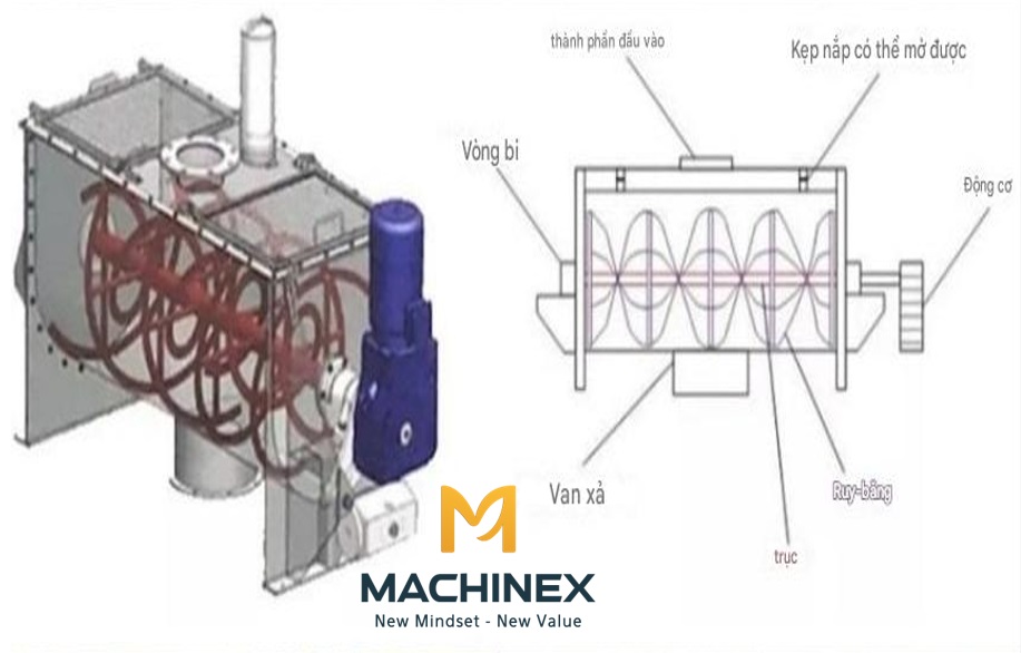 Thiết bị trộn nguyên liệu hiệu quả