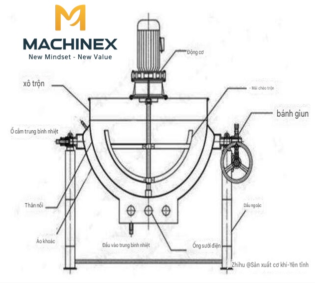 Thiết bị khuấy trộn công nghiệp