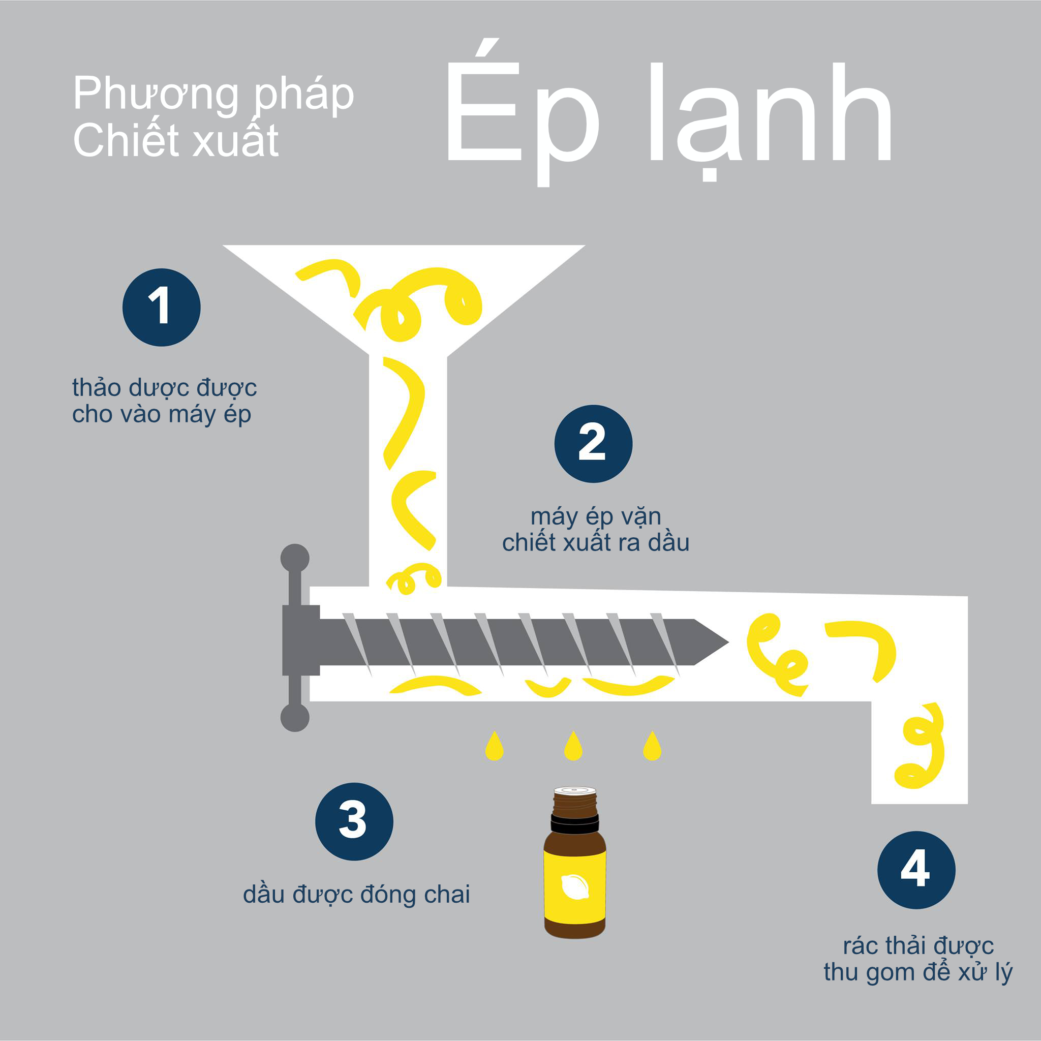 phương pháp ép lạnh tinh dầu