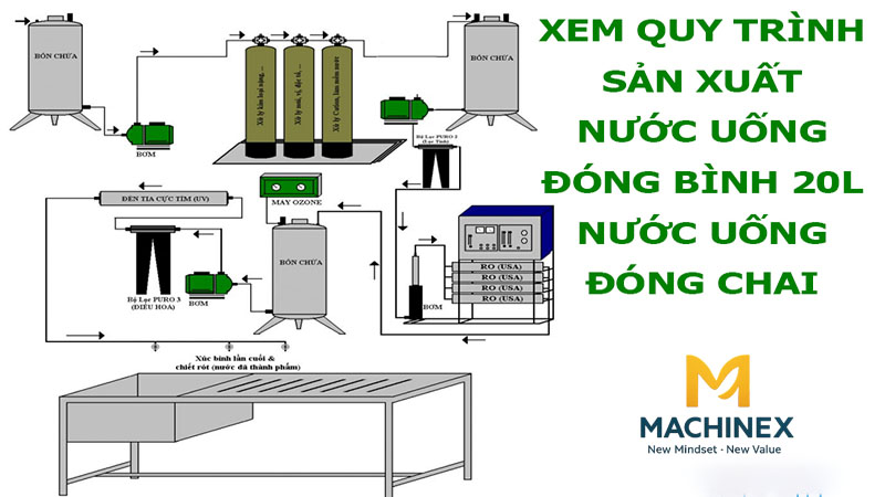 Quy trình sản xuất nước đóng bình