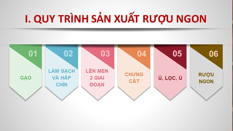 Quy trình sản xuất rượu