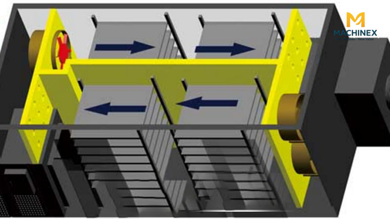 Vì sao máy sấy lạnh được xem là “bước tiến xanh” trong ngành chế biến