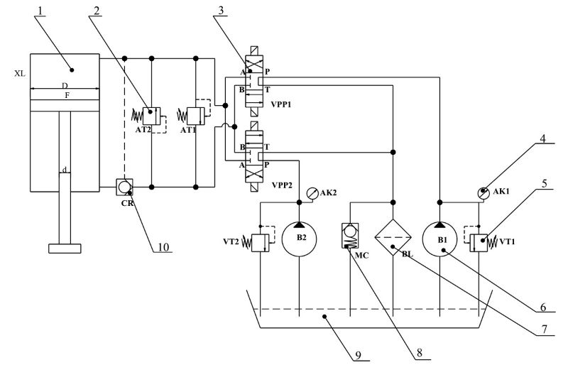 Hệ thống bơm thủy lực xe lu