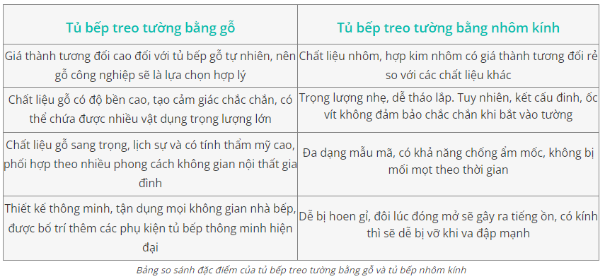 7 Lưu Ý Quan Trọng Khi Thiết Kế Tủ Bếp Treo Tường Bằng Gỗ Cho Nhà Nhỏ