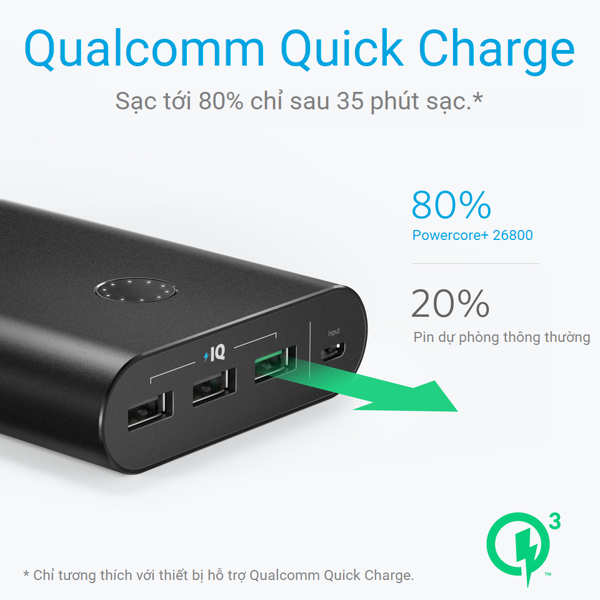 PIN DỰ PHÒNG ANKER POWERCORE+