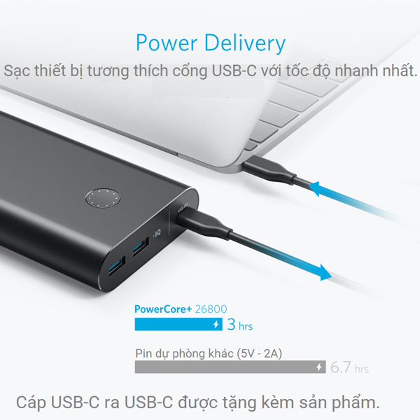 PIN DỰ PHÒNG ANKER POWERCORE+ 26800 USB-C POWER DELIVERY