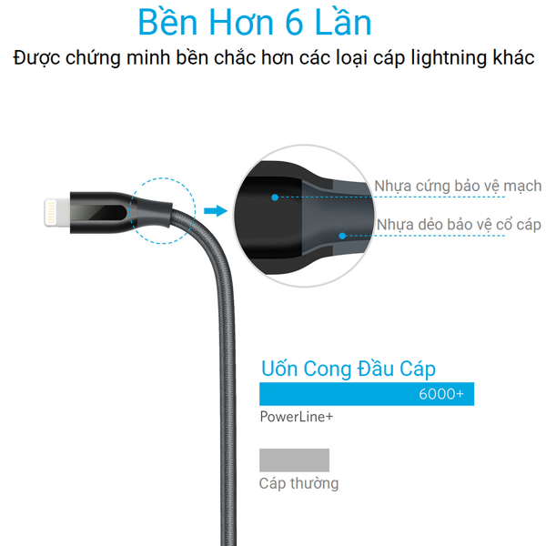 CÁP LIGHTNING ANKER POWERLINE+