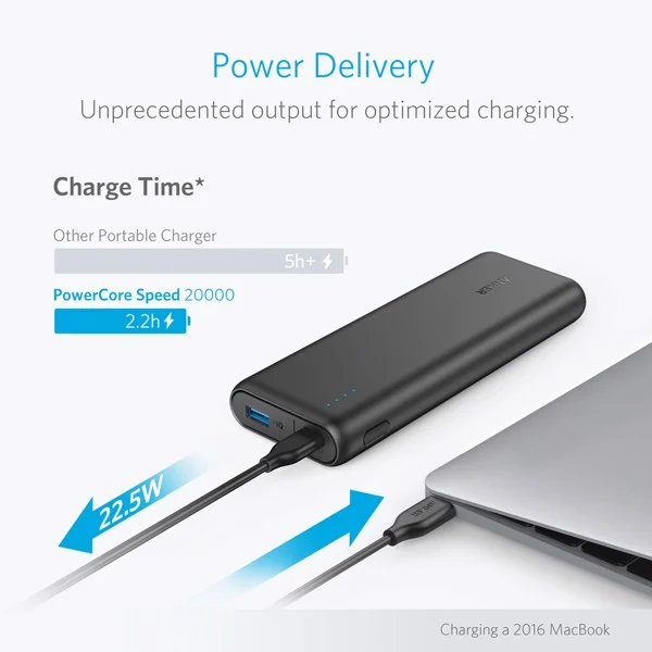 PIN DỰ PHÒNG ANKER POWERCORE SPEED 20000MAH