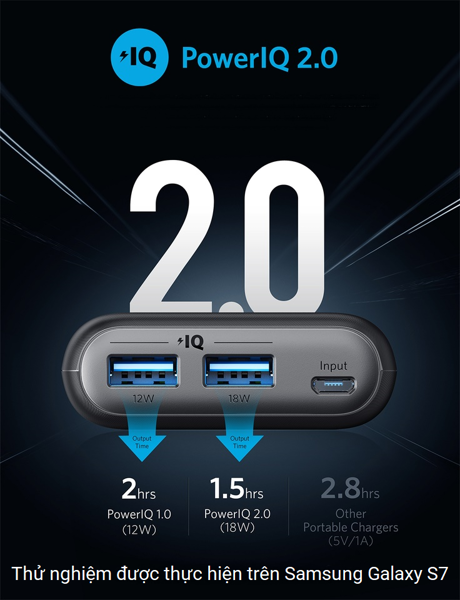 PIN DỰ PHÒNG ANKER POWERCORE II 20000MAH